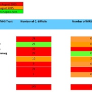 SB monthly C.Diff and MRSA Sept 2025.jpg