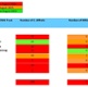 SB monthly C.Diff and MRSA Sept 2025.jpg A table showing Swansea Bay UHB