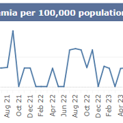 SB monthly MRSA Sept 2026.png