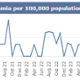 A graph showing Swansea Bay UHB