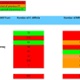 A table showing Swansea Bay UHB