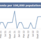 <p class="MsoNormal">A graph showing Swansea Bay UHB