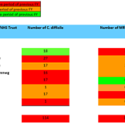SB FY MRSA and C.Diff April 2026.png
