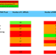 <p class="MsoNormal">A table showing Swansea Bay UHB