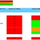 Image shows graph of yearly C.Diff and MRSA figures up to November 2024