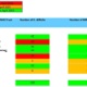 Image shows monthly Swansea Bay MRSA and CDiff in May 2025.