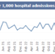 <p class="MsoNormal">A graph showing Swansea Bay UHB
