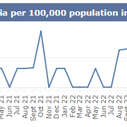 SB monthly MRSA December 2024.png