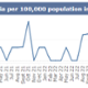 <p class="MsoNormal">A graph showing Swansea Bay UHB