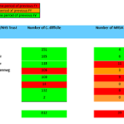 SB FY MRSA and C.Diff October 2025.png