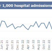 SB monthly C.Diff February 2026.png