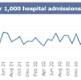 <p class="MsoNormal">A graph showing Swansea Bay UHB