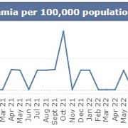 SB monthly MRSA September 2024.jpg