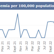 SB monthly MRSA June 2025.png