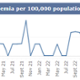 <p class="MsoNormal">A graph showing Swansea Bay UHB