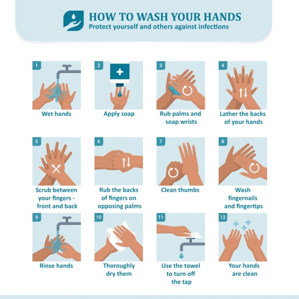 How to wash your hands - NHS