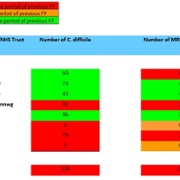 SB FY MRSA and C.Diff June 2026.jpg