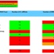 A table showing Swansea Bay UHB