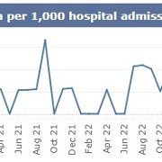 SB monthly MRSA Sept 2025.jpg