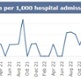 SB monthly MRSA Sept 2025.jpg A graph showing Swansea Bay UHB