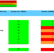 SB FY MRSA and C.Diff August 2025.png