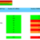 A table showing Swansea Bay UHB