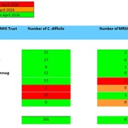 SB monthly C.Diff and MRSA May 2026.jpg