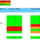 A table showing Swansea Bay UHB