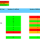 <p class="MsoNormal">A table showing Swansea Bay UHB