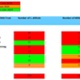 The image shows a graph displaying monthly figures by health board for MRSA and C.Diff cases.