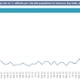 A graph showing Swansea Bay UHB