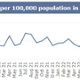 Image shows monthly C.Diff figures for September 2024