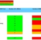 Image shows a table of yearly Swansea Bay C.Diff and MRSA figures.
