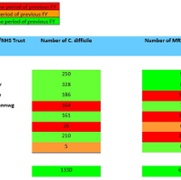 SB FY MRSA and CDiff March 2026.jpg