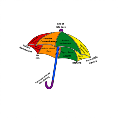 Image shows an umbrella logo