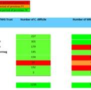 SB FY MRSA and C.Diff February 2026.png