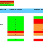SB FY C.Diff and MRSA Jul 2025.jpg