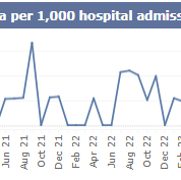 SB monthly MRSA April 2026.png