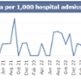 <p class="MsoNormal">A graph showing Swansea Bay UHB