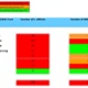 The image shows a graph for the figures by health board for MRSA and C.Diff cases for the financial year.