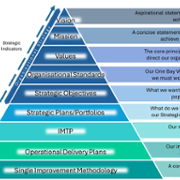 Strategic pyramid
