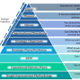 A picture of strategic priorities