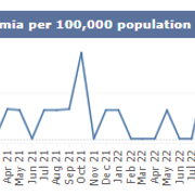 SB monthly MRSA October 2024.png