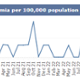 <p class="MsoNormal">A graph showing Swansea Bay UHB