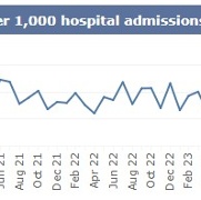 SB monthly C.Diff July 2026.jpg