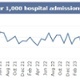A graph showing Swansea Bay UHB