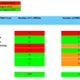 Image shows a chart of the monthly figures of MRSA and C.Diff in September 2024