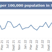 SB monthly C.Diff June 2025.png
