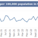 <p class="MsoNormal">A graph showing Swansea Bay UHB