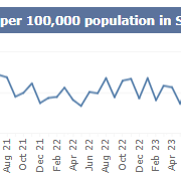 SB monthly C.Diff August 2026.png